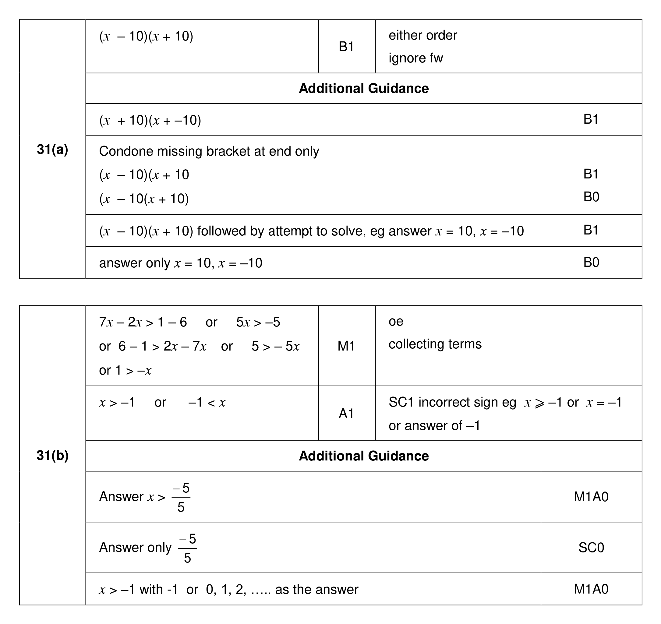 Mark scheme for Q31