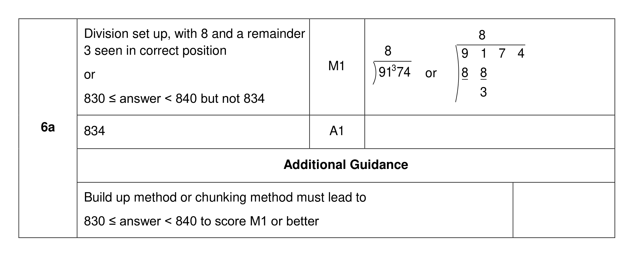 Mark scheme for Q6 (part 1 of 2)