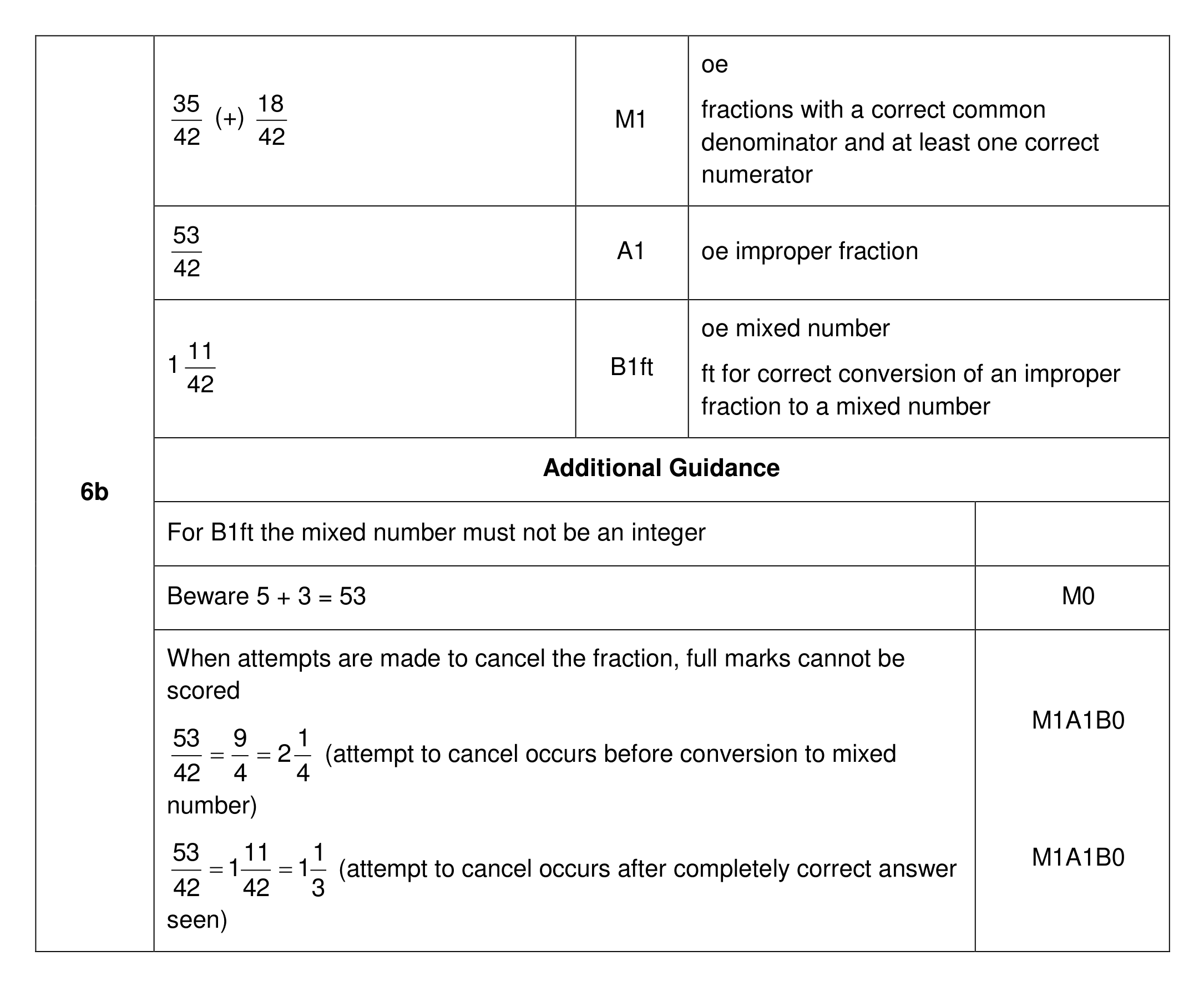 Mark scheme for Q6 (part 2 of 2)