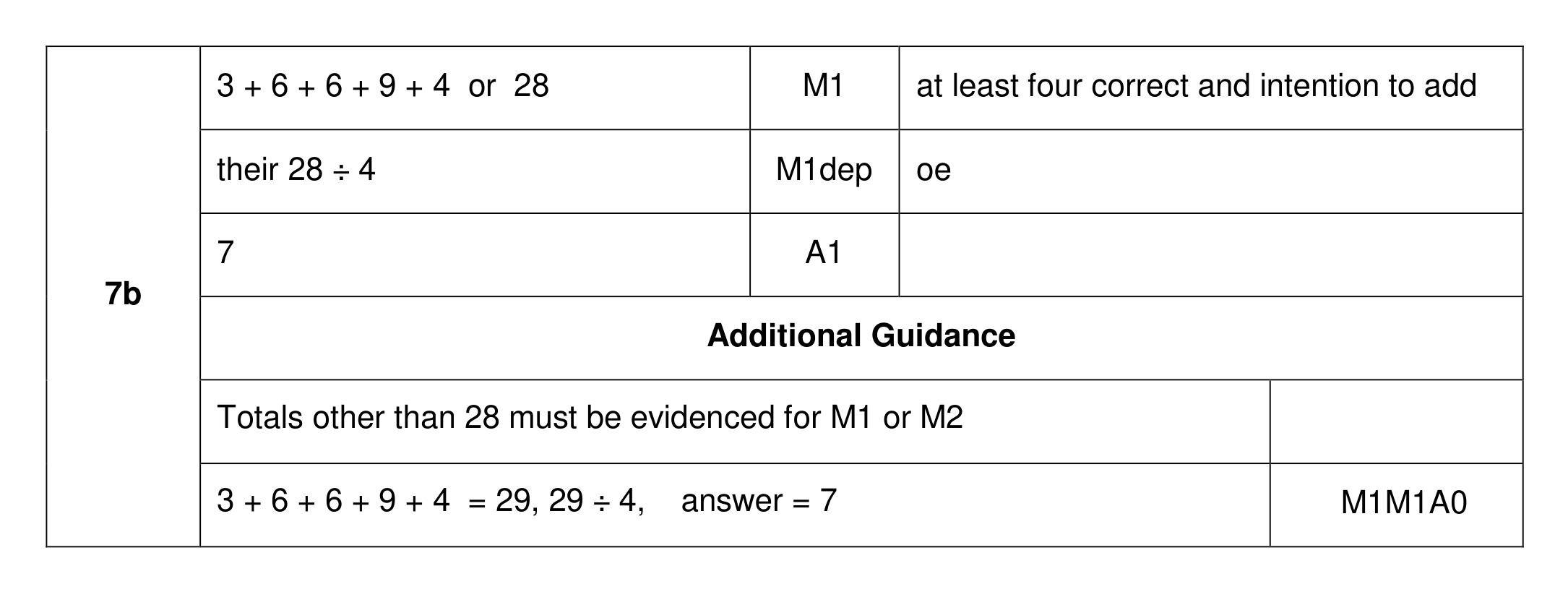 Mark scheme for Q7 (part 2 of 2)