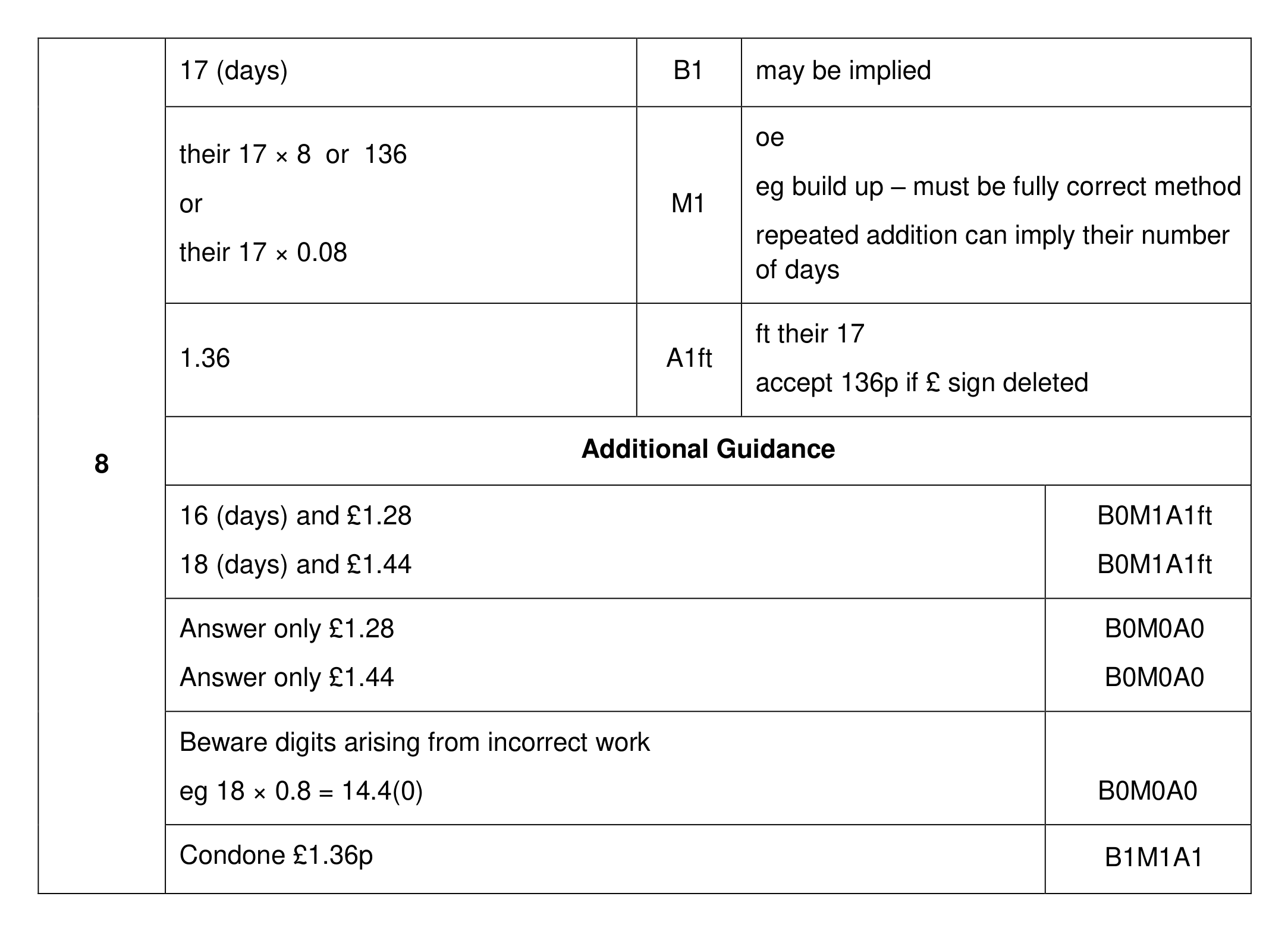 Mark scheme for Q8