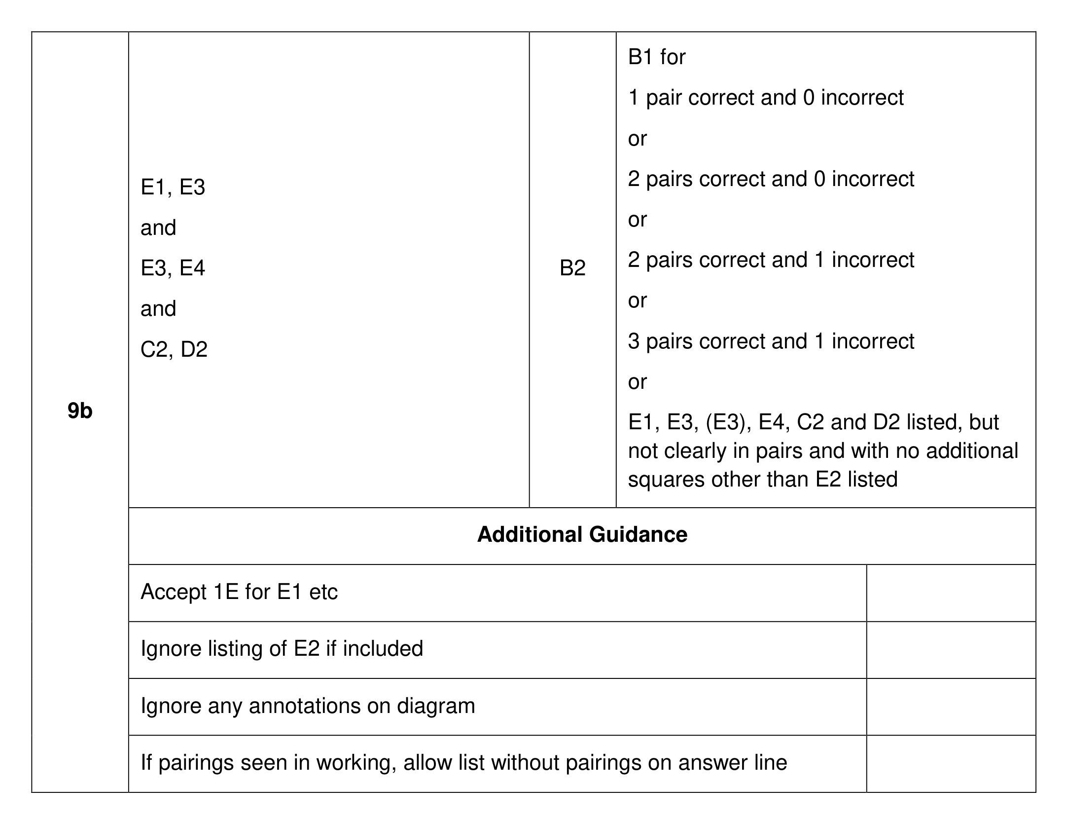 Mark scheme for Q9 (part 2 of 2)