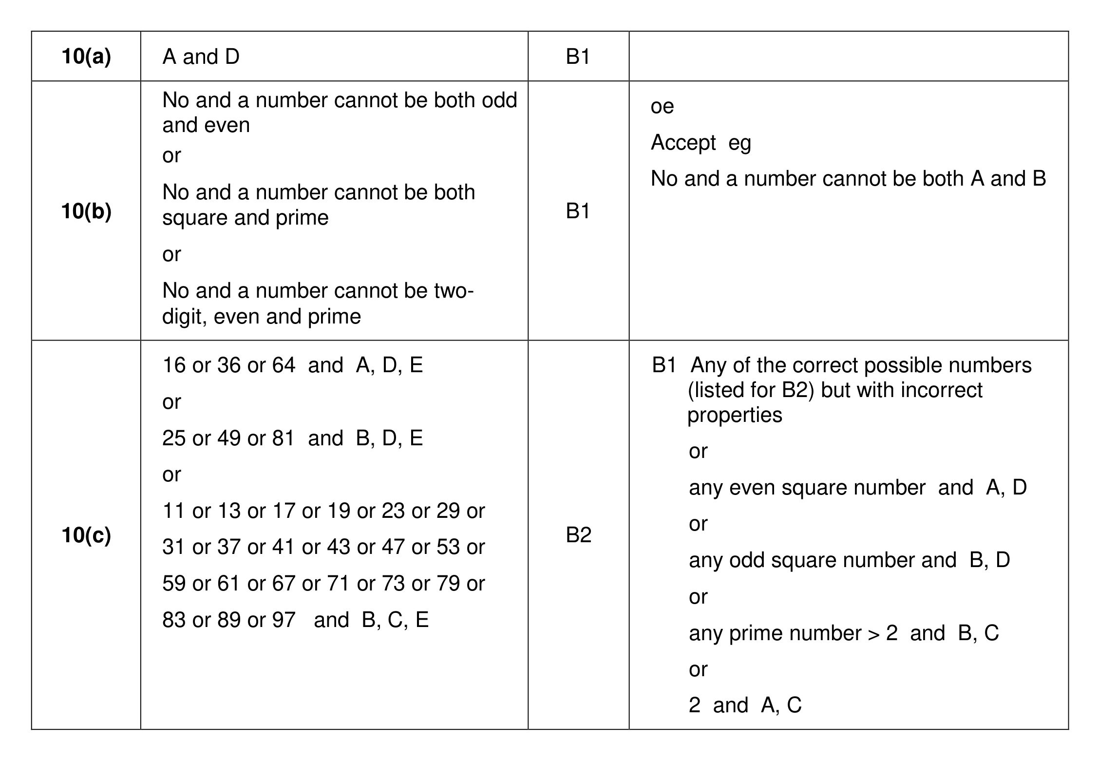 Mark scheme for Q10