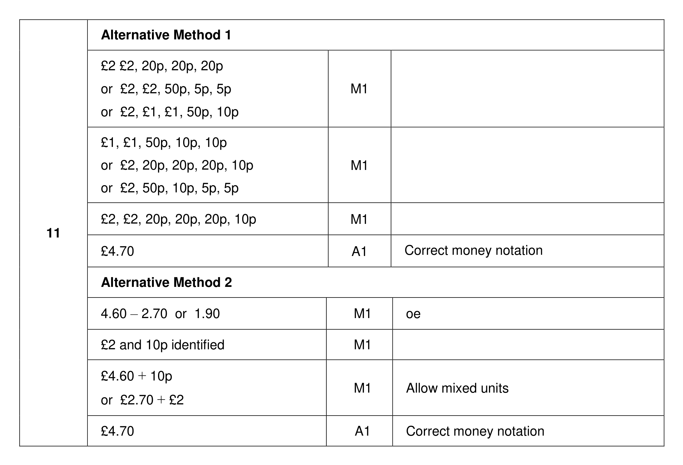 Mark scheme for Q11