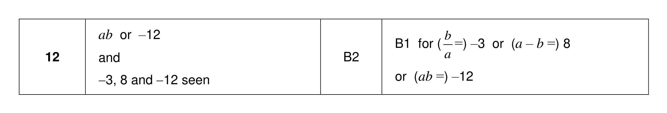 Mark scheme for Q12