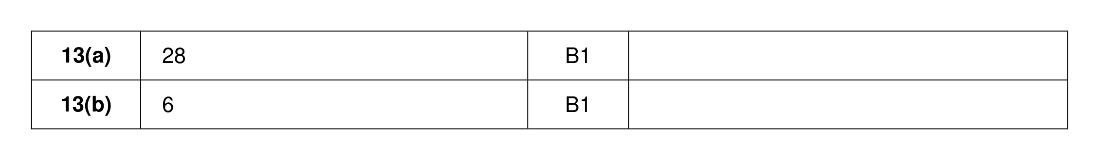 Mark scheme for Q13