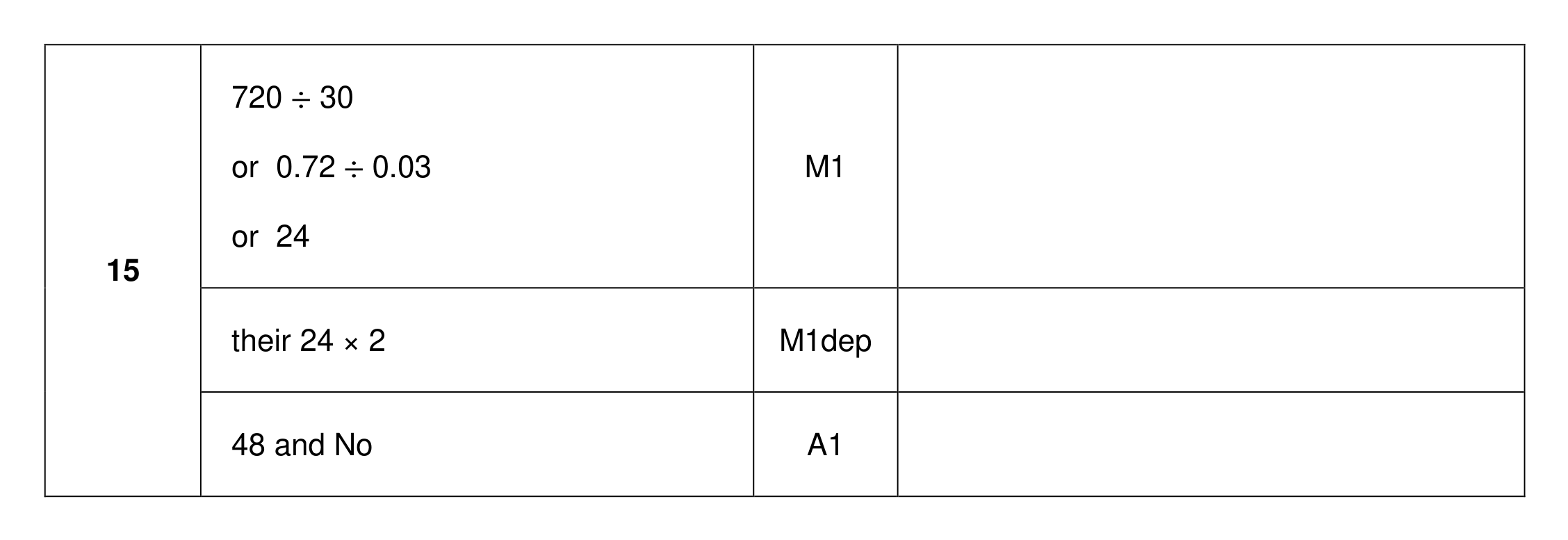 Mark scheme for Q15