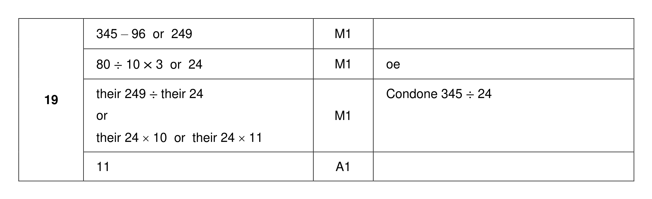 Mark scheme for Q19