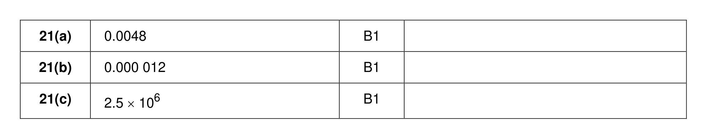 Mark scheme for Q21