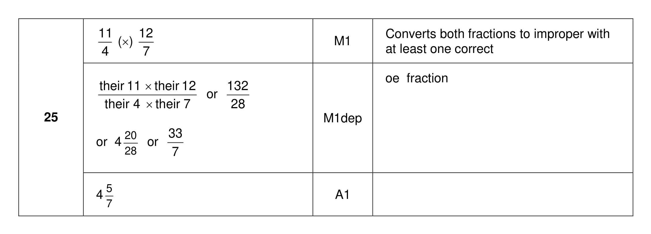 Mark scheme for Q25