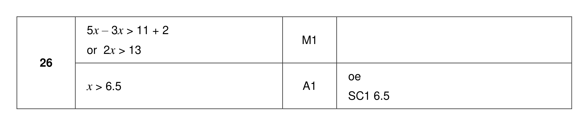 Mark scheme for Q26
