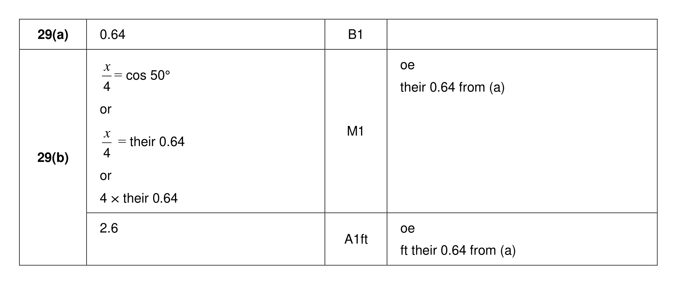 Mark scheme for Q29