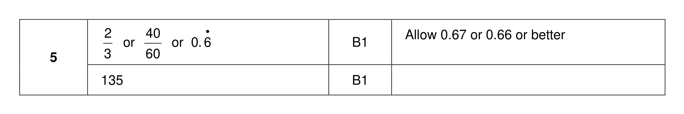 Mark scheme for Q5