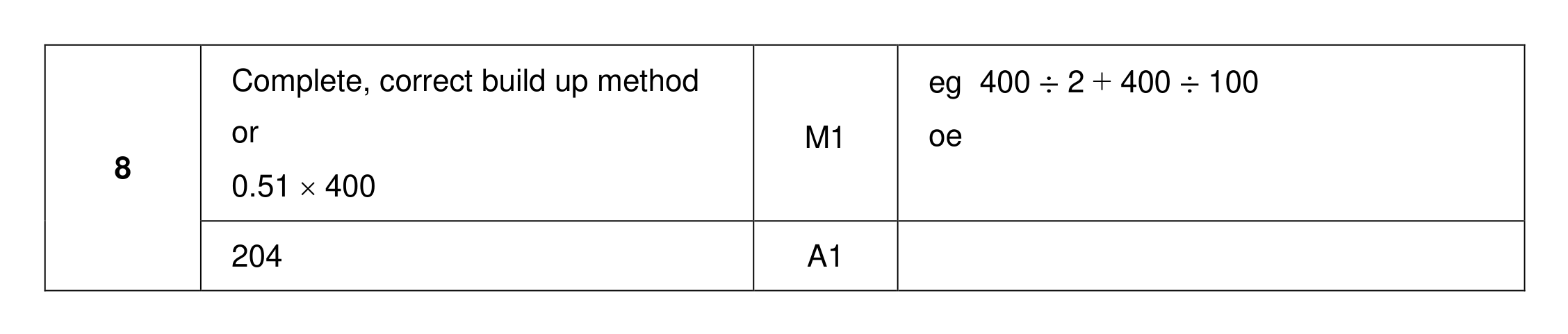 Mark scheme for Q8