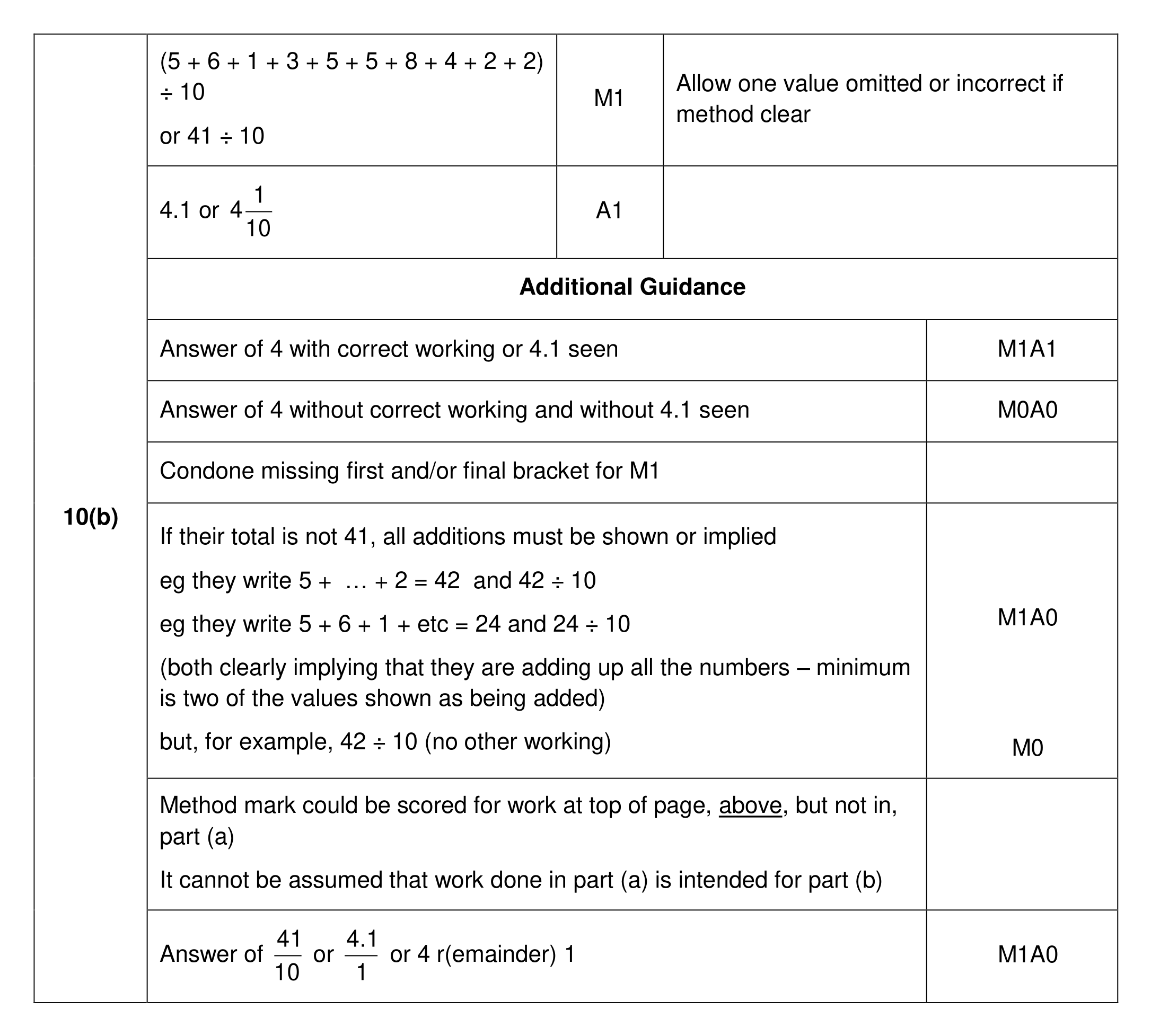 Mark scheme for Q10 (part 2 of 2)