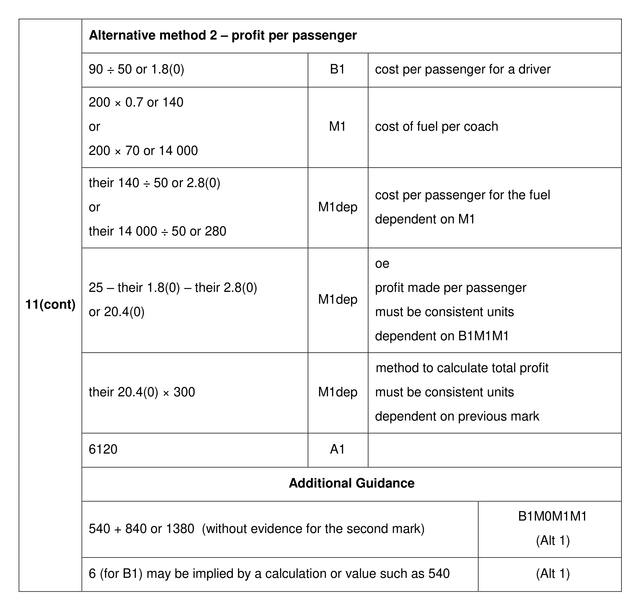 Mark scheme for Q11 (part 2 of 2)