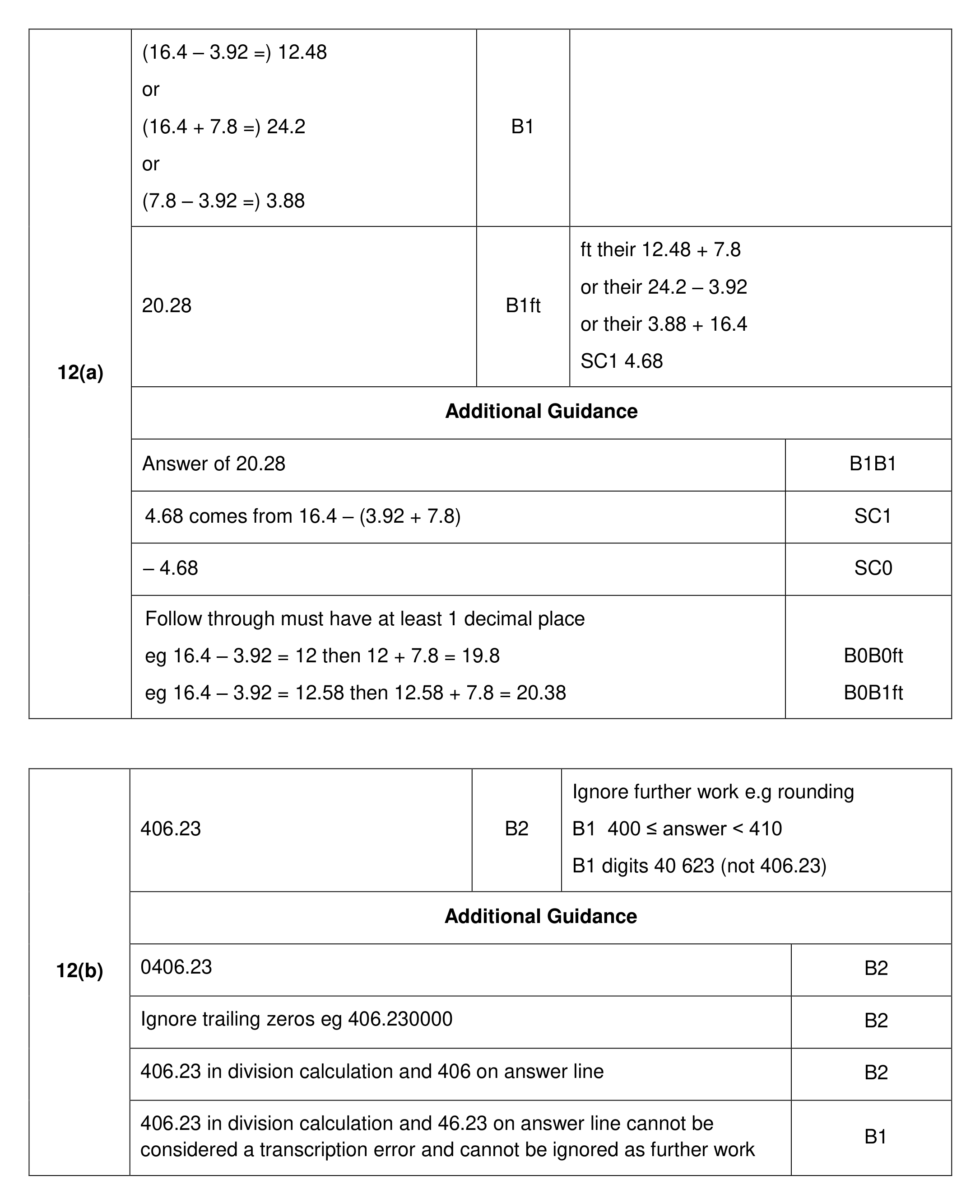 Mark scheme for Q12
