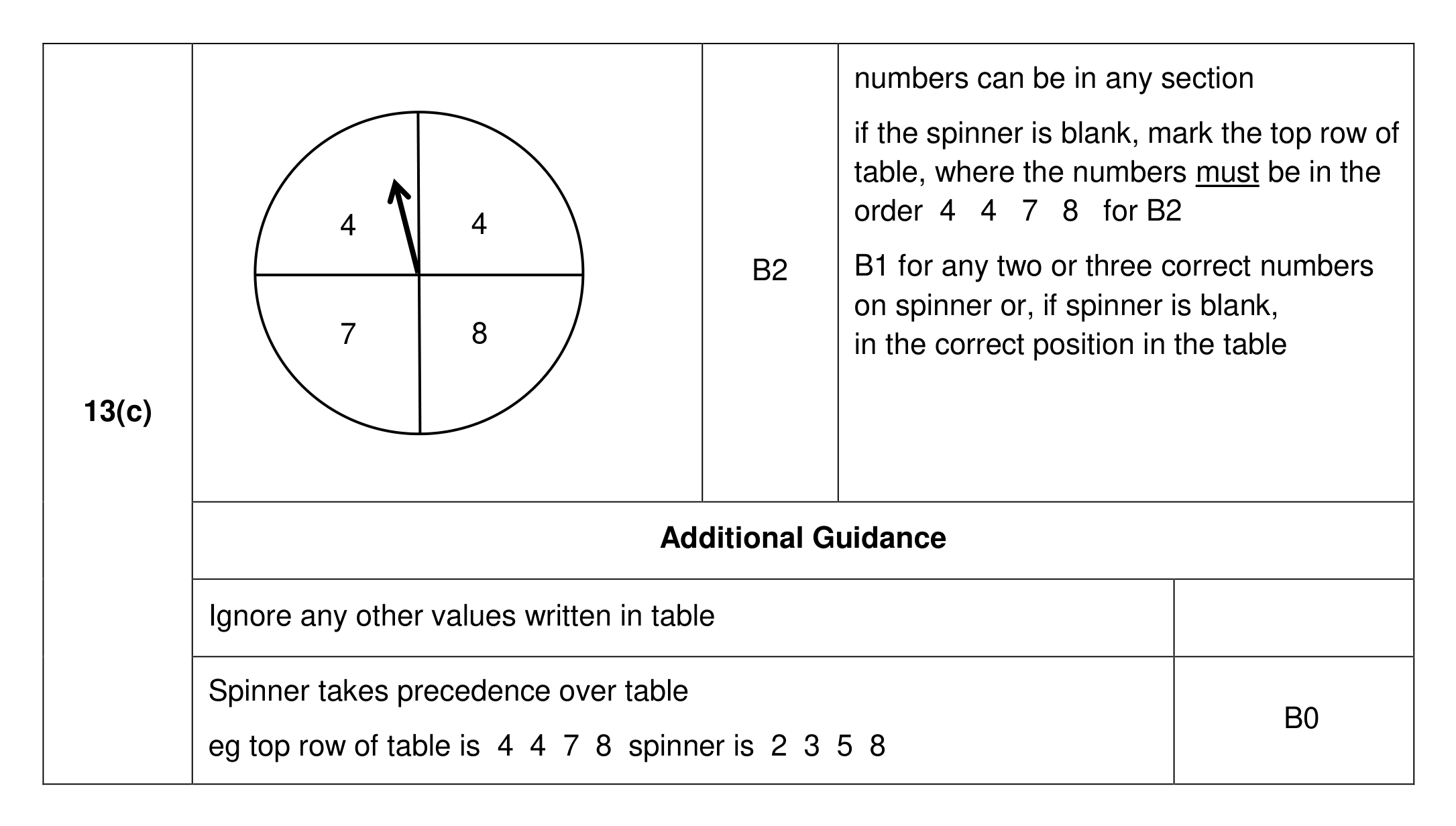 Mark scheme for Q13 (part 2 of 2)