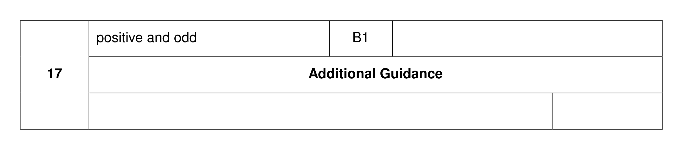 Mark scheme for Q17