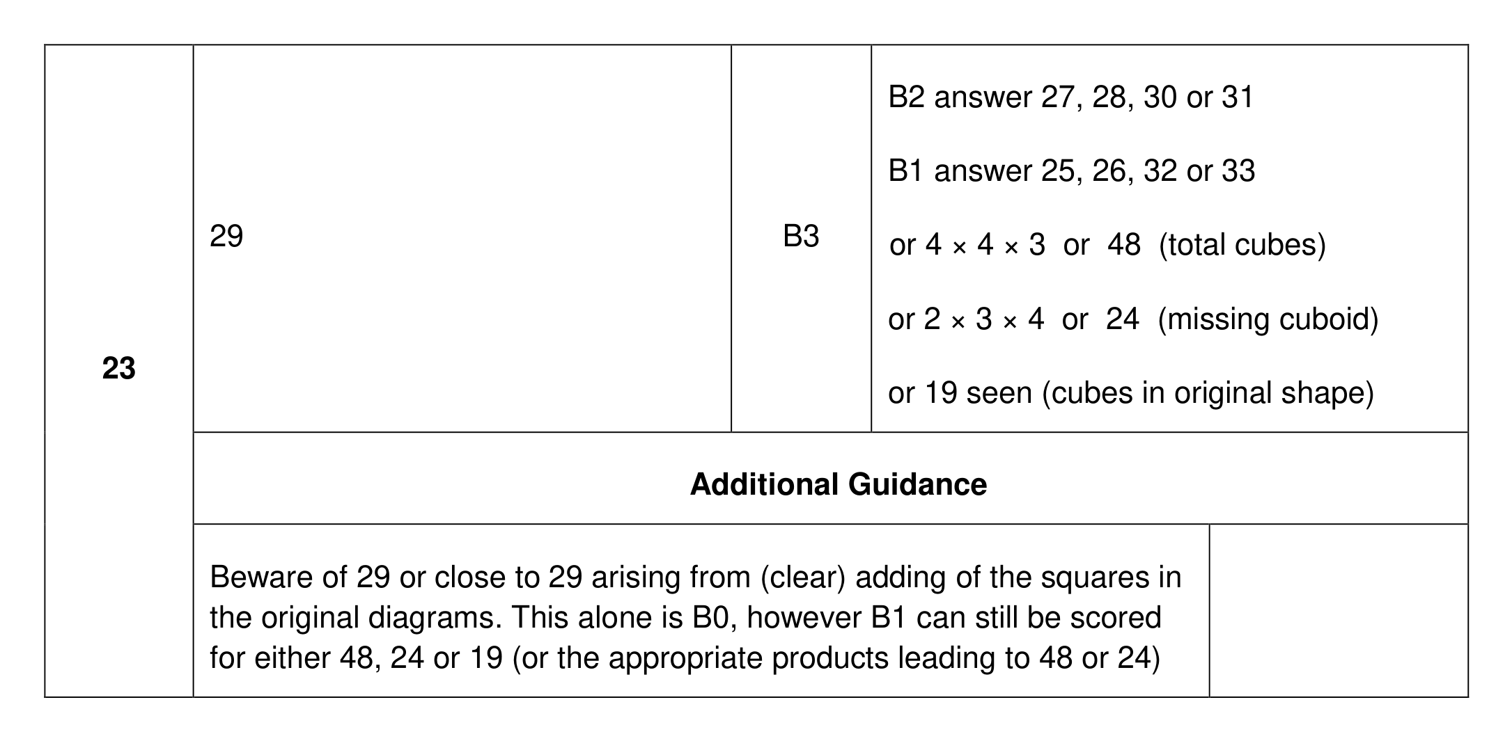 Mark scheme for Q23