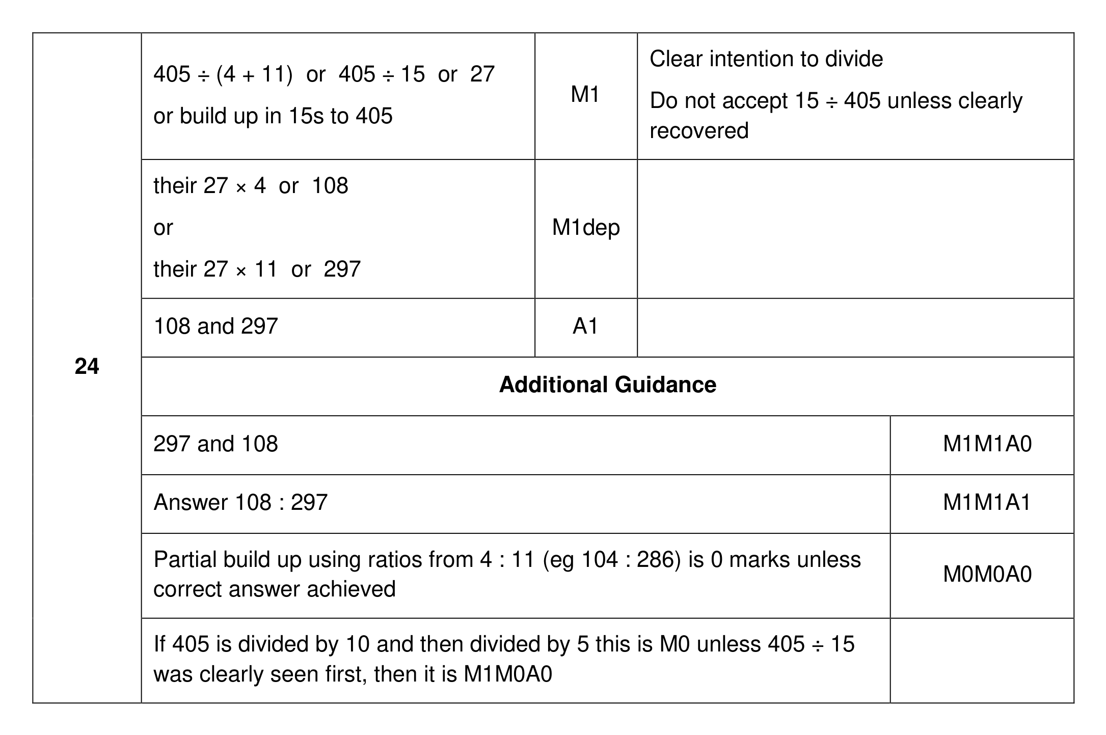 Mark scheme for Q24