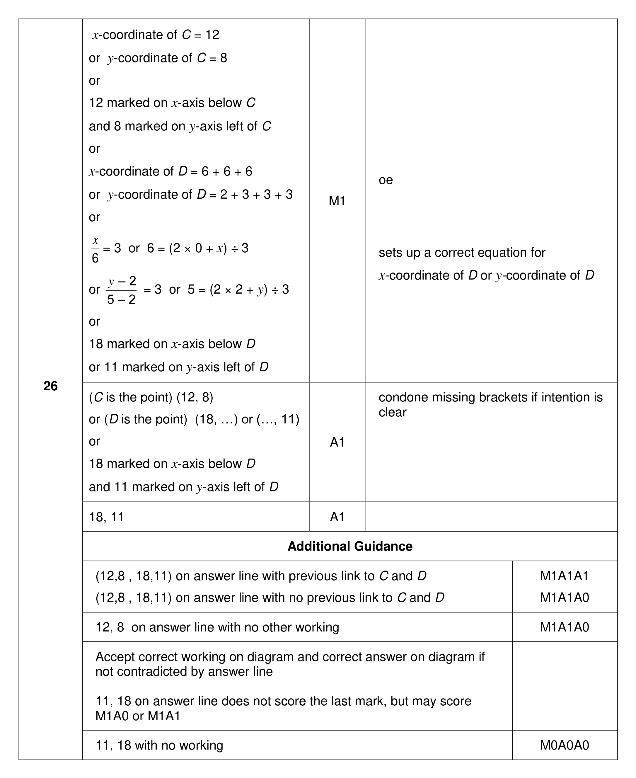 Mark scheme for Q26