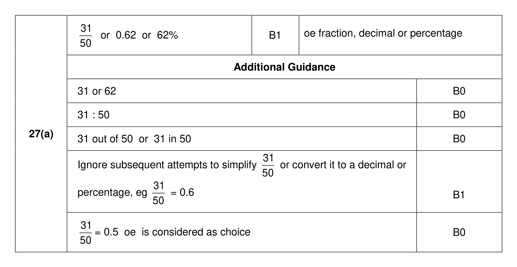 Mark scheme for Q27 (part 1 of 2)
