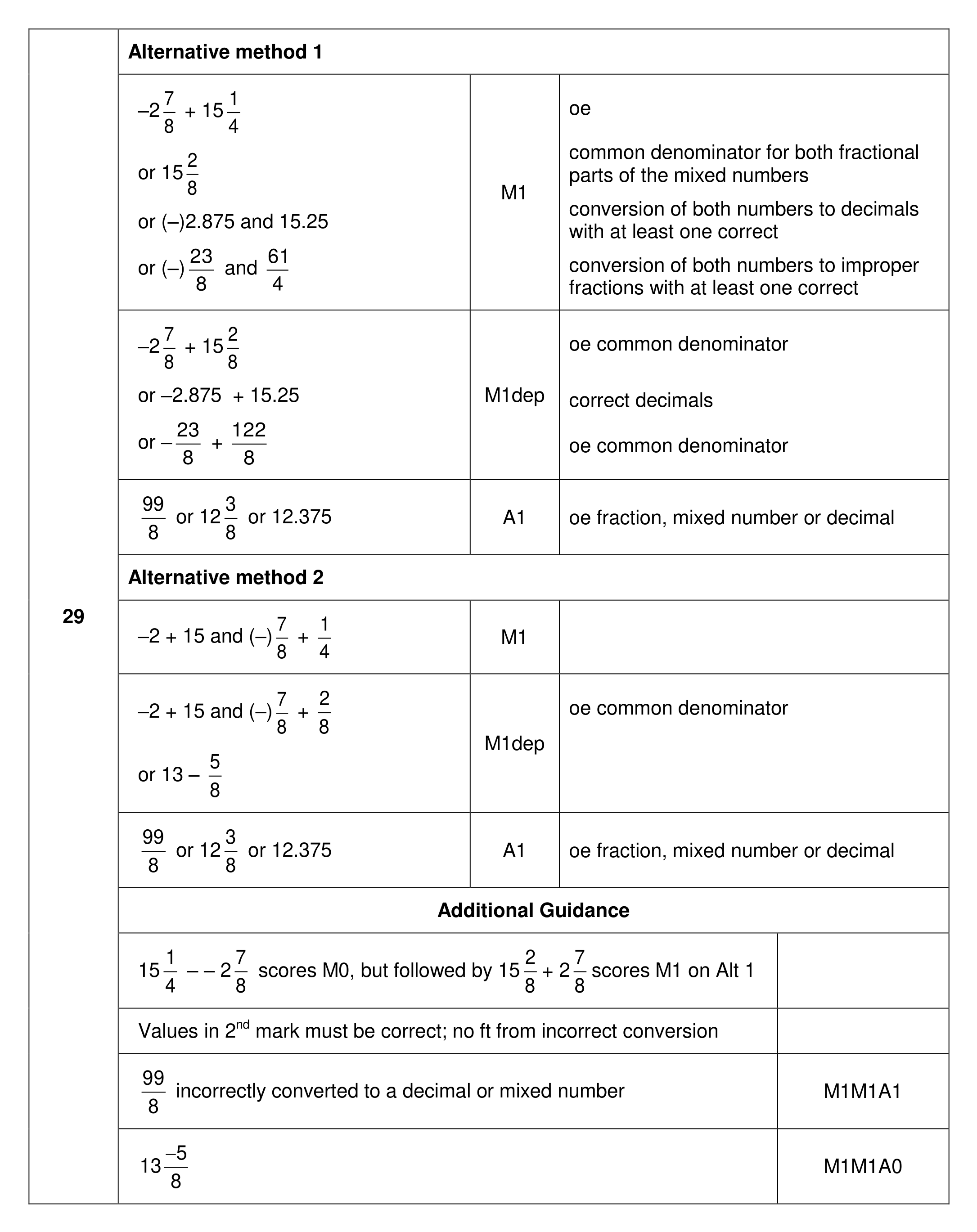 Mark scheme for Q29