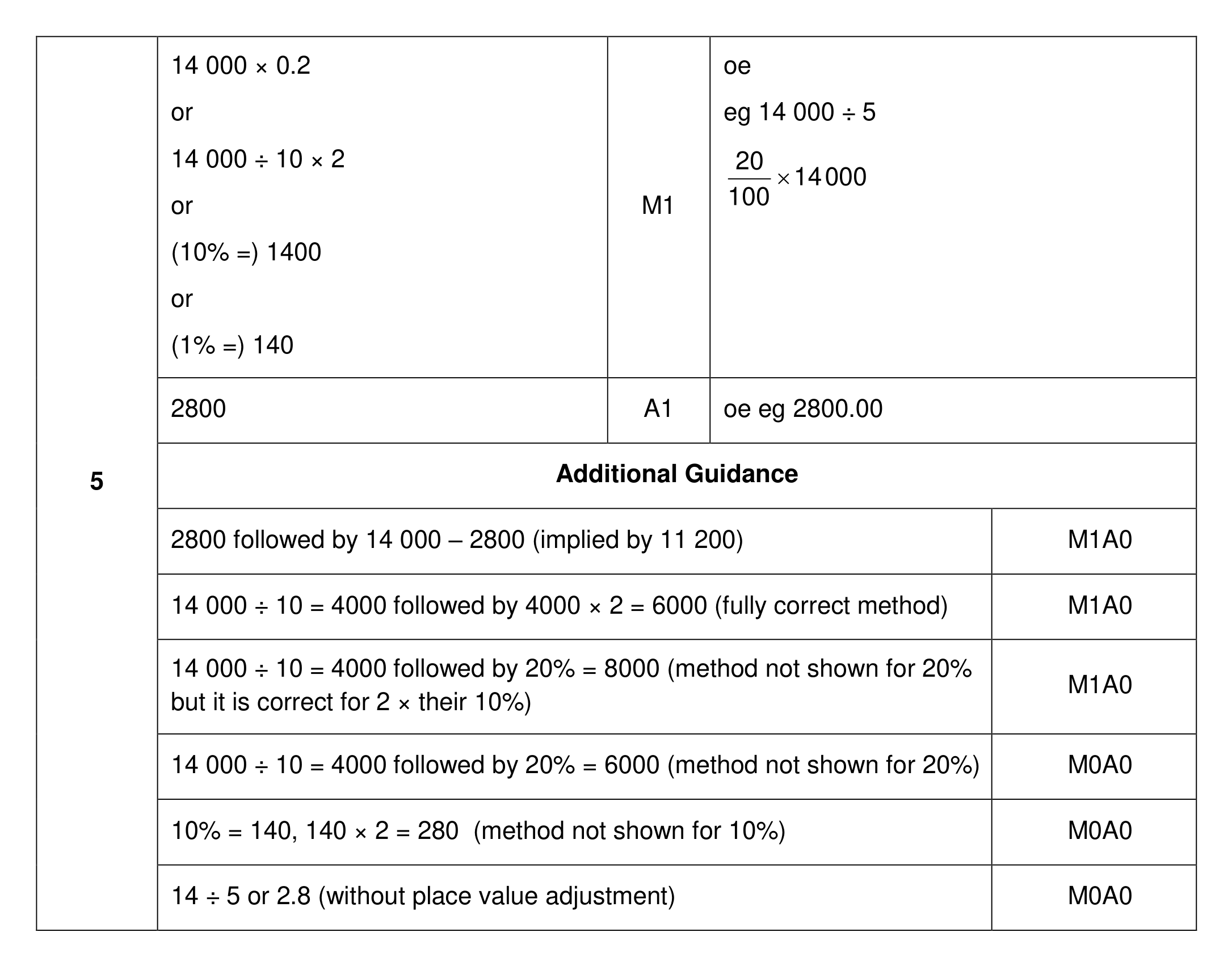 Mark scheme for Q5