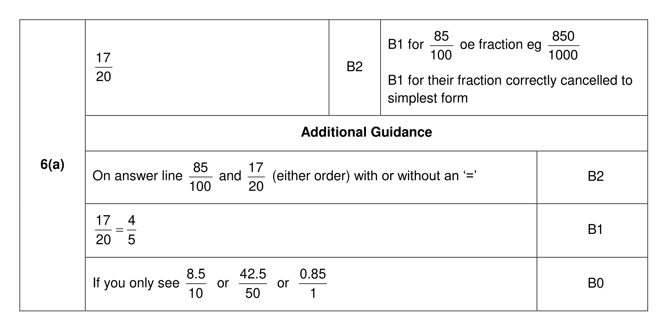Mark scheme for Q6 (part 1 of 2)