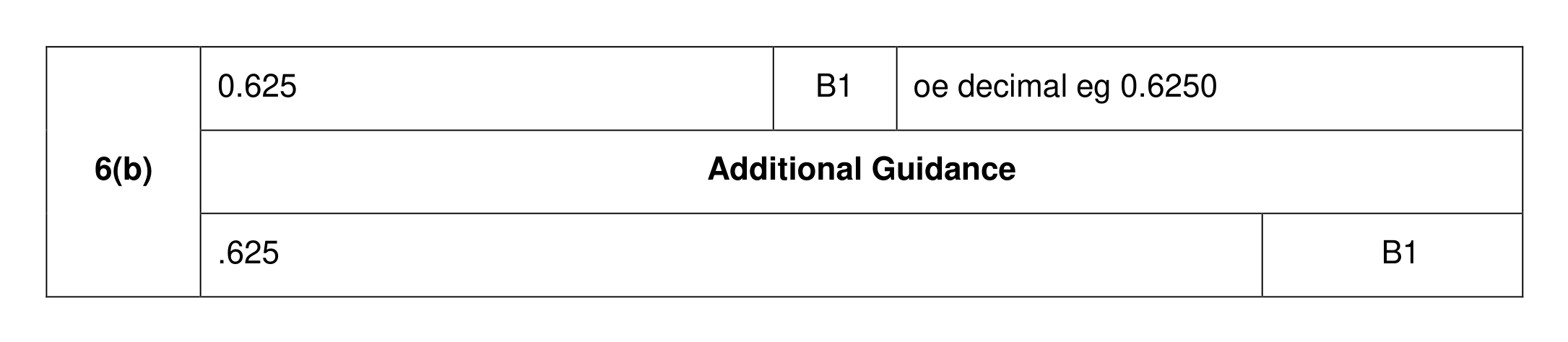 Mark scheme for Q6 (part 2 of 2)