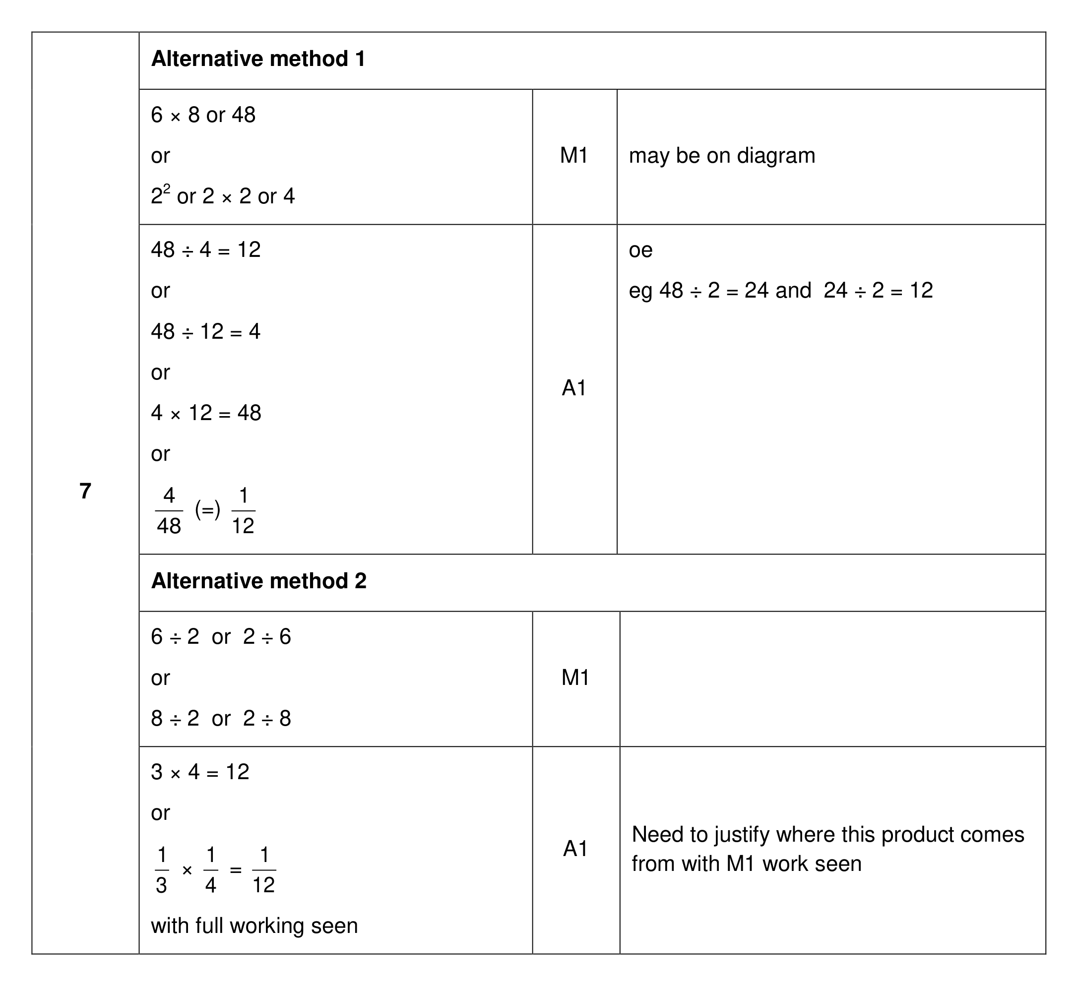 Mark scheme for Q7 (part 1 of 2)
