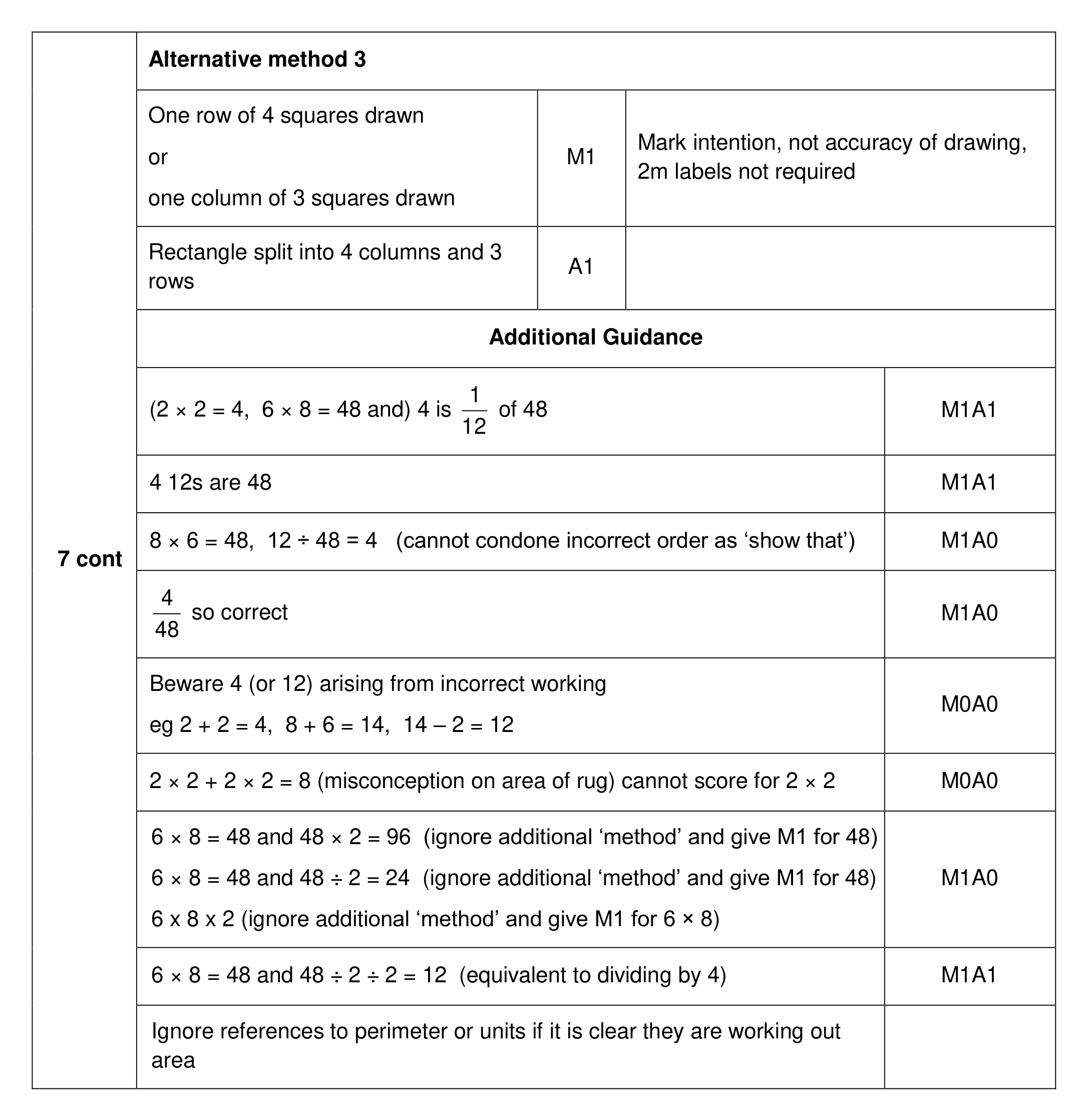 Mark scheme for Q7 (part 2 of 2)
