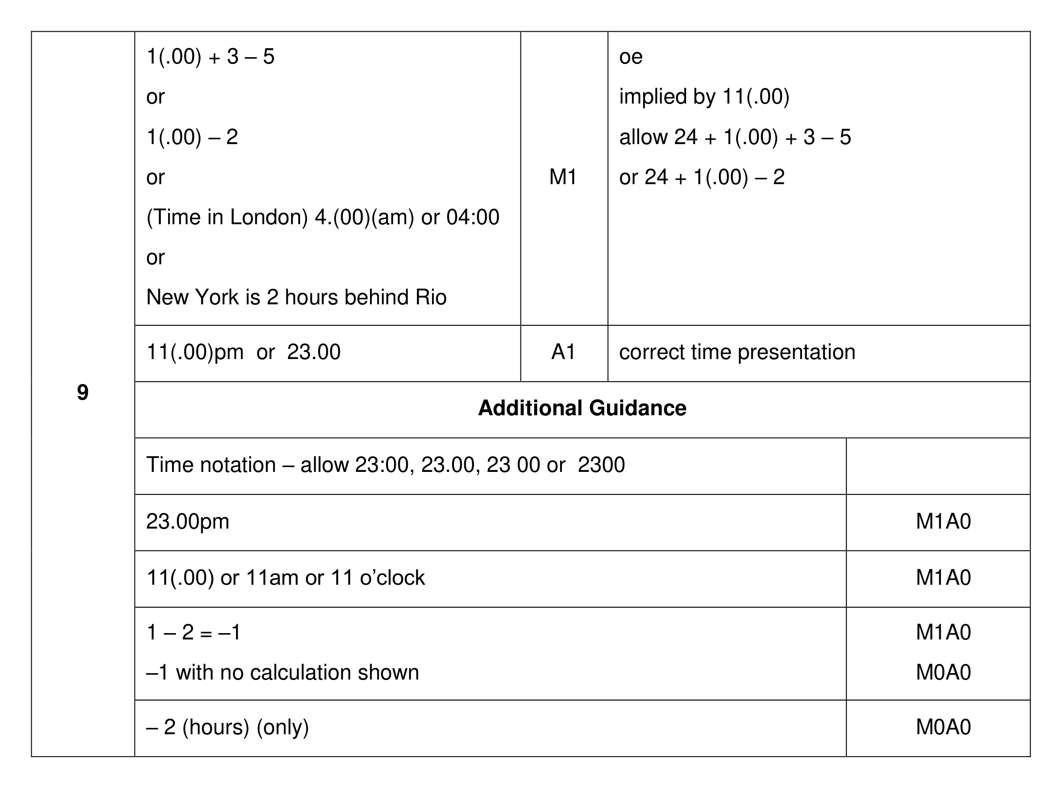 Mark scheme for Q9