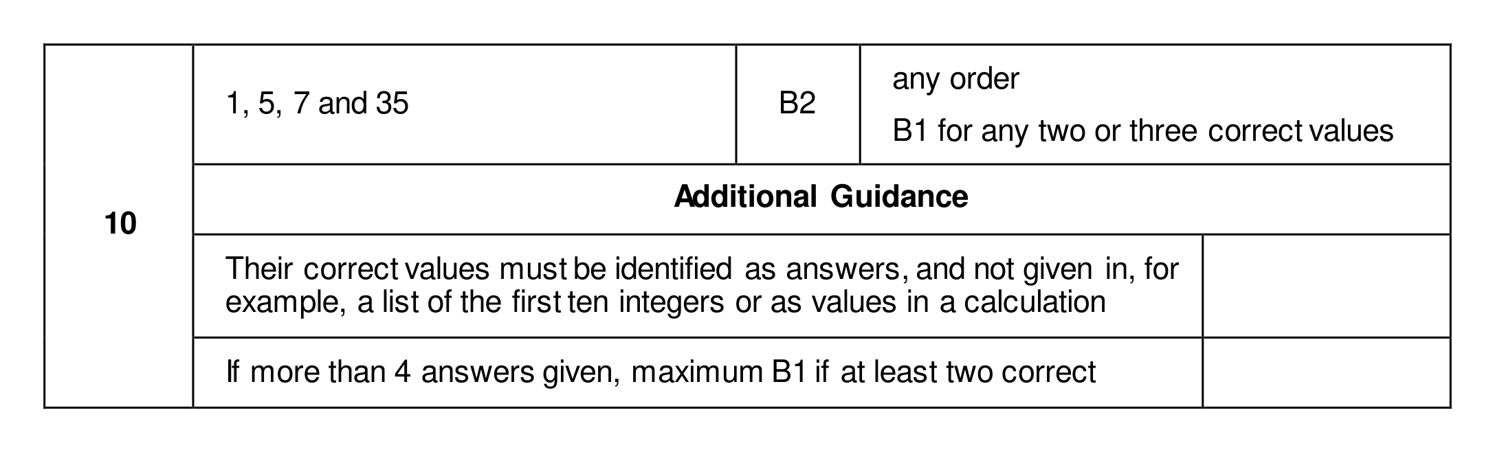 Mark scheme for Q10