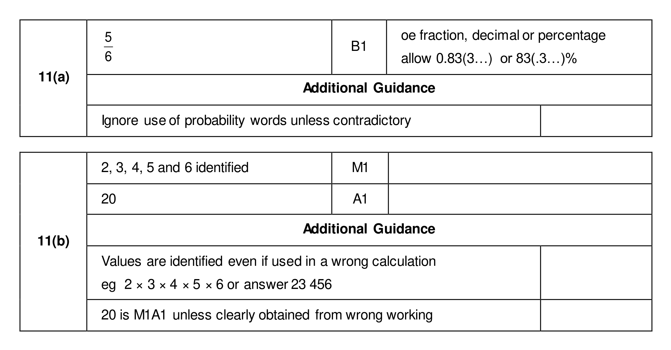 Mark scheme for Q11