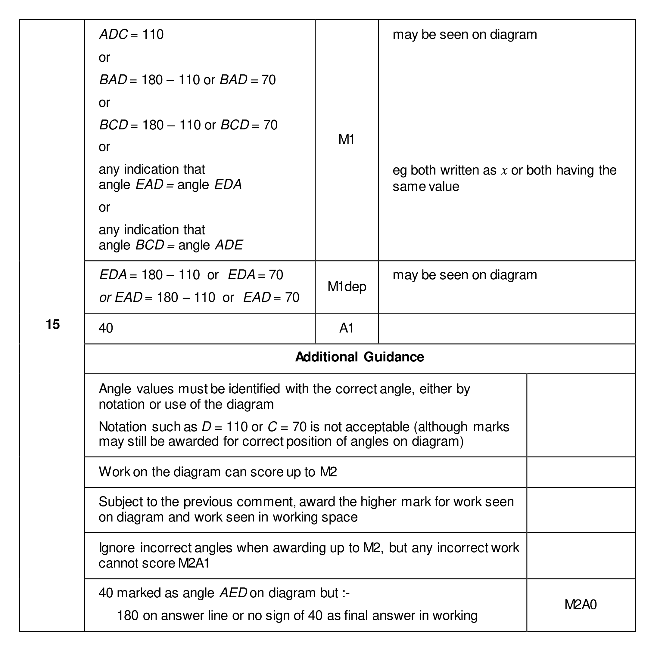 Mark scheme for Q15