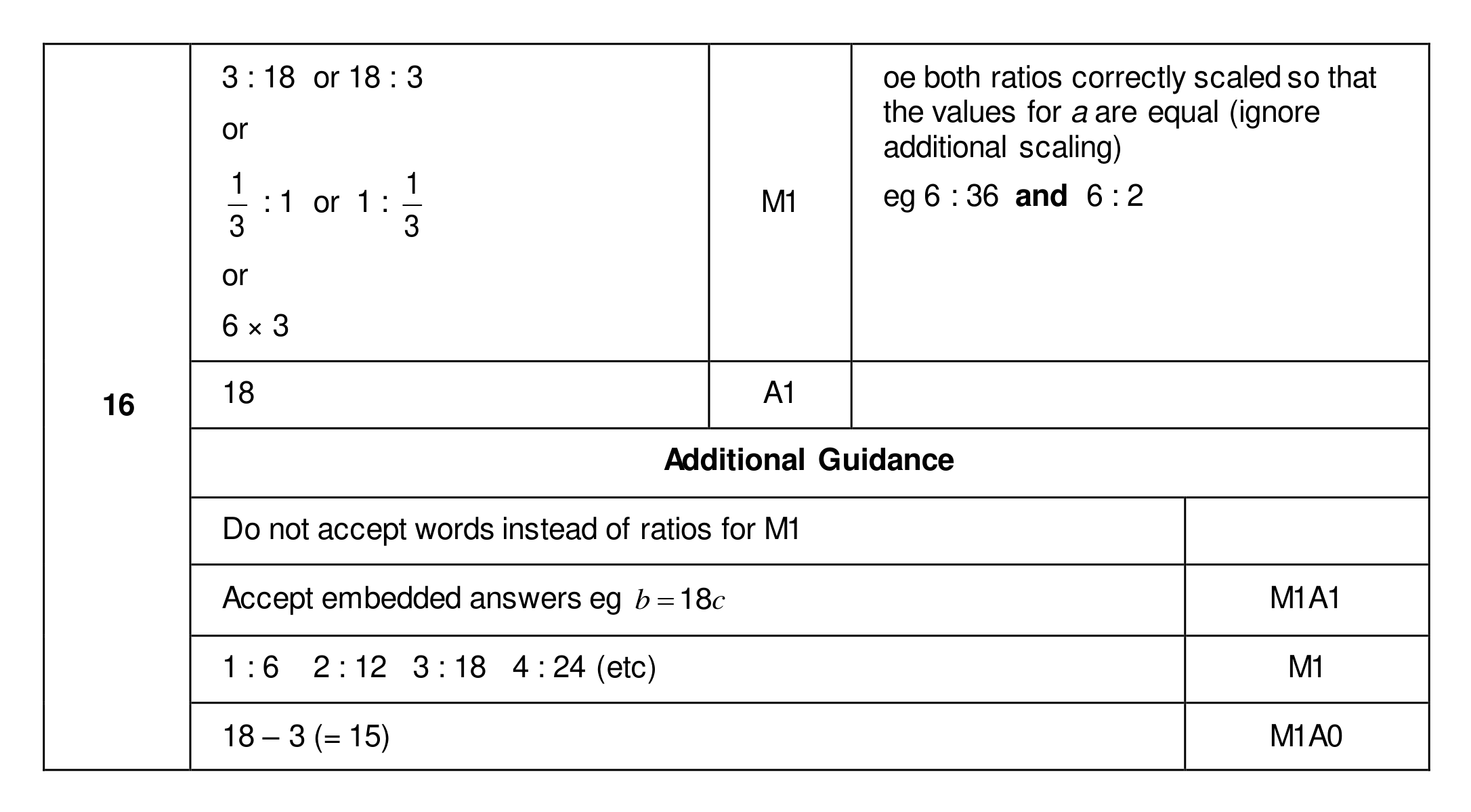 Mark scheme for Q16
