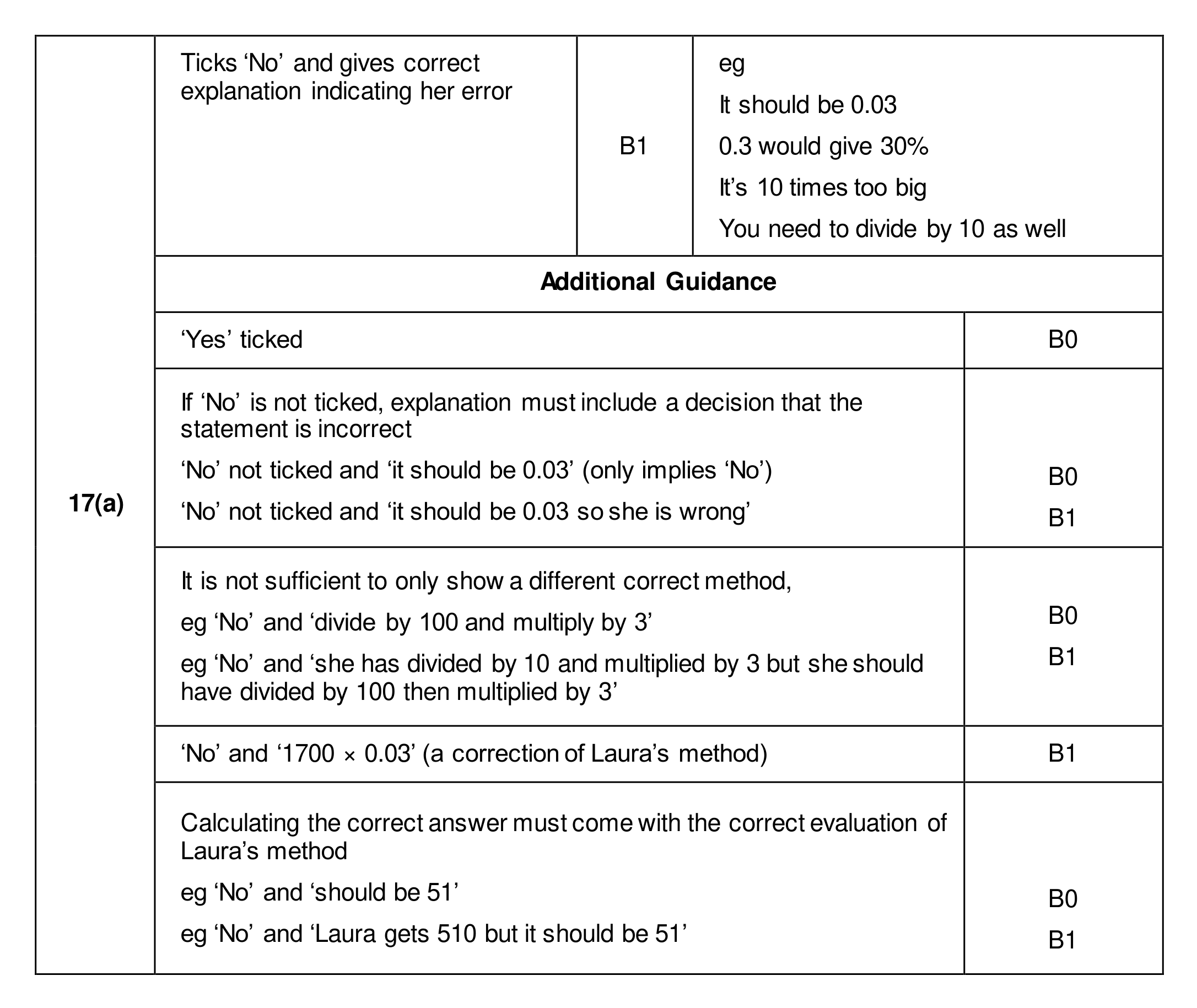 Mark scheme for Q17 (part 1 of 2)