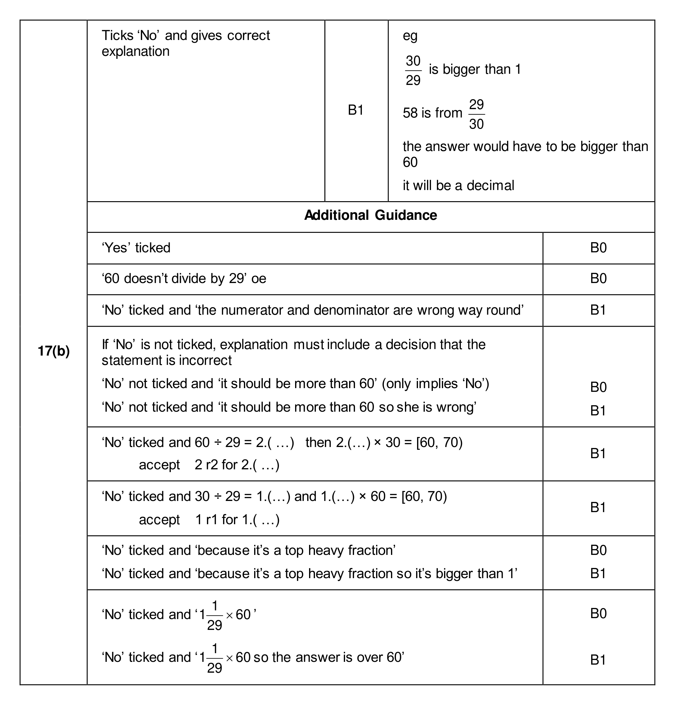 Mark scheme for Q17 (part 2 of 2)