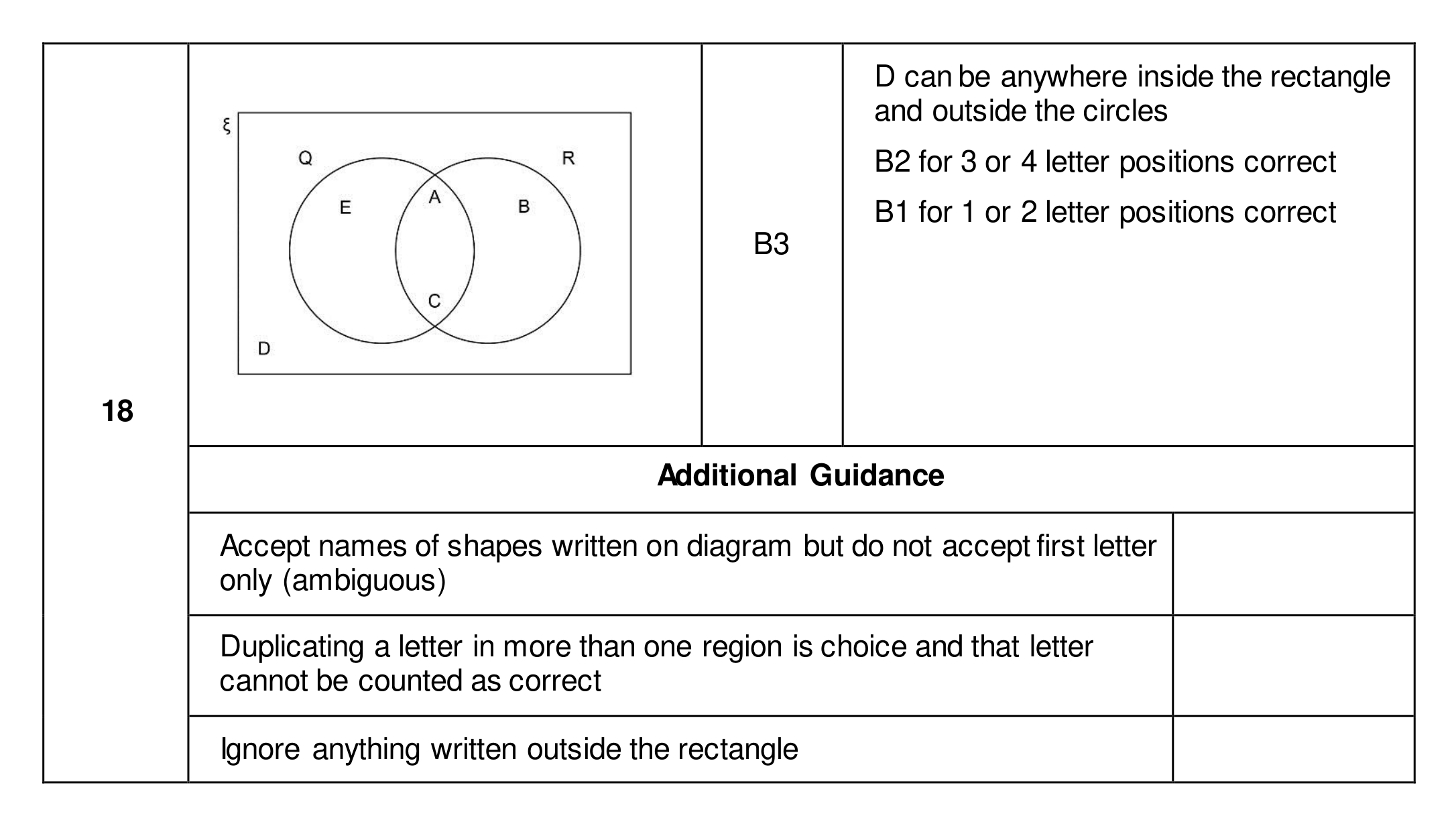 Mark scheme for Q18