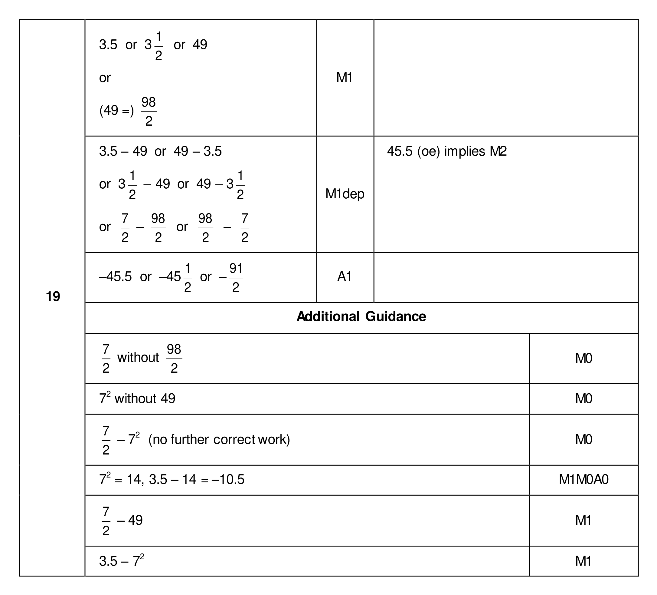 Mark scheme for Q19