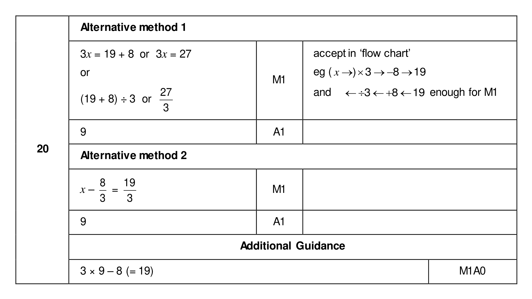 Mark scheme for Q20