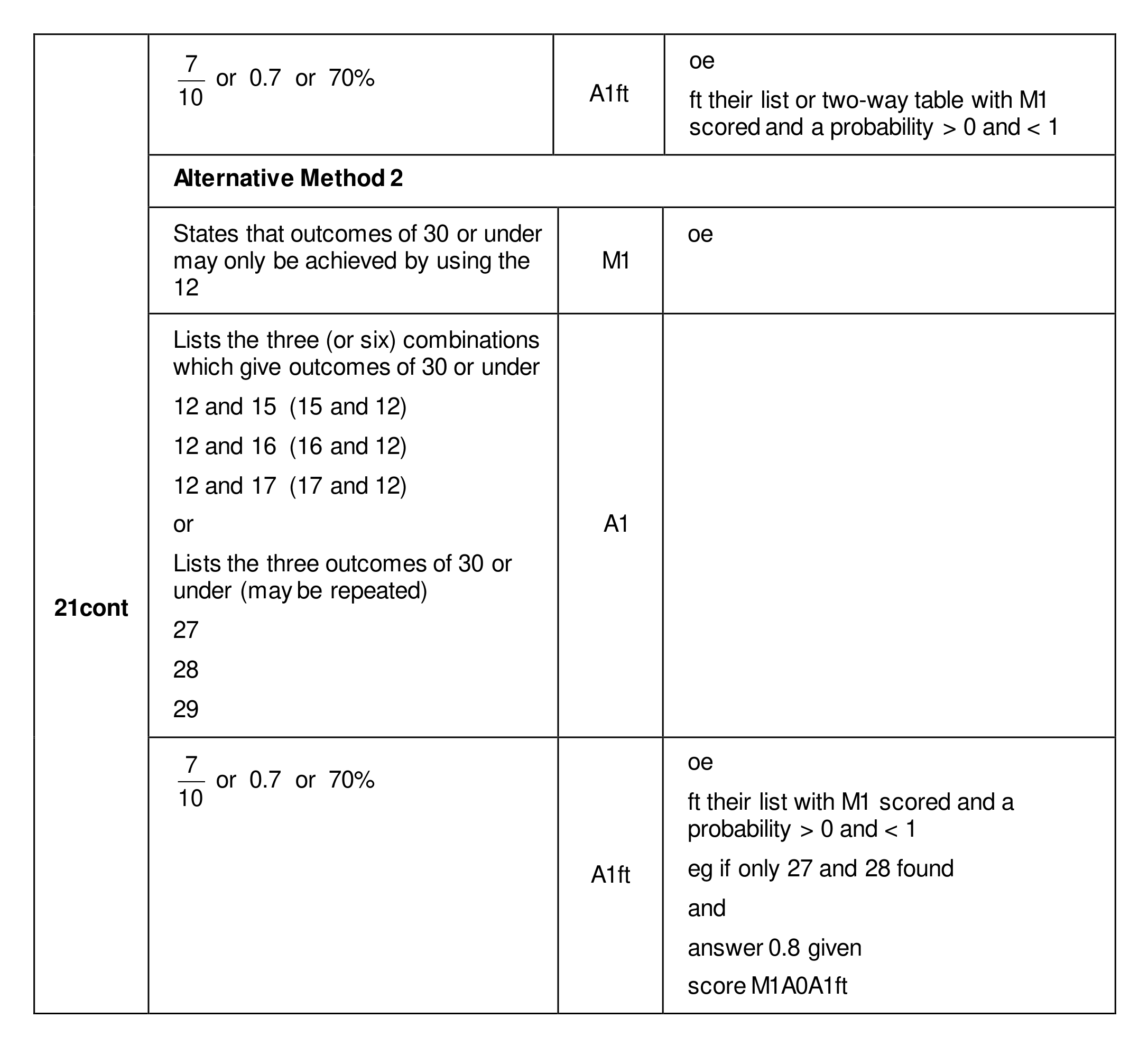 Mark scheme for Q21 (part 2 of 3)