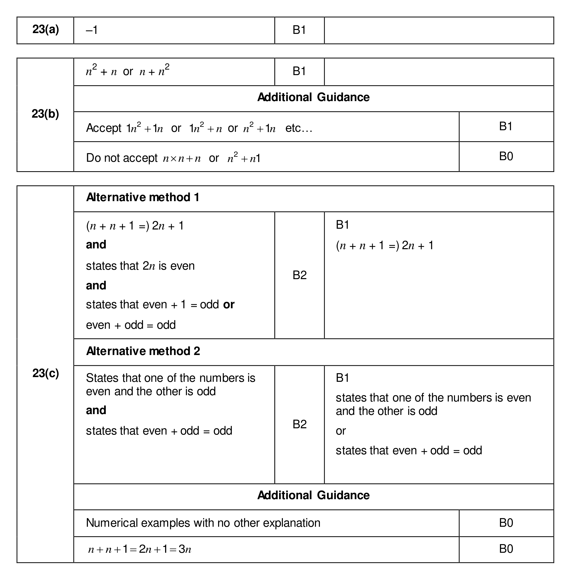 Mark scheme for Q23