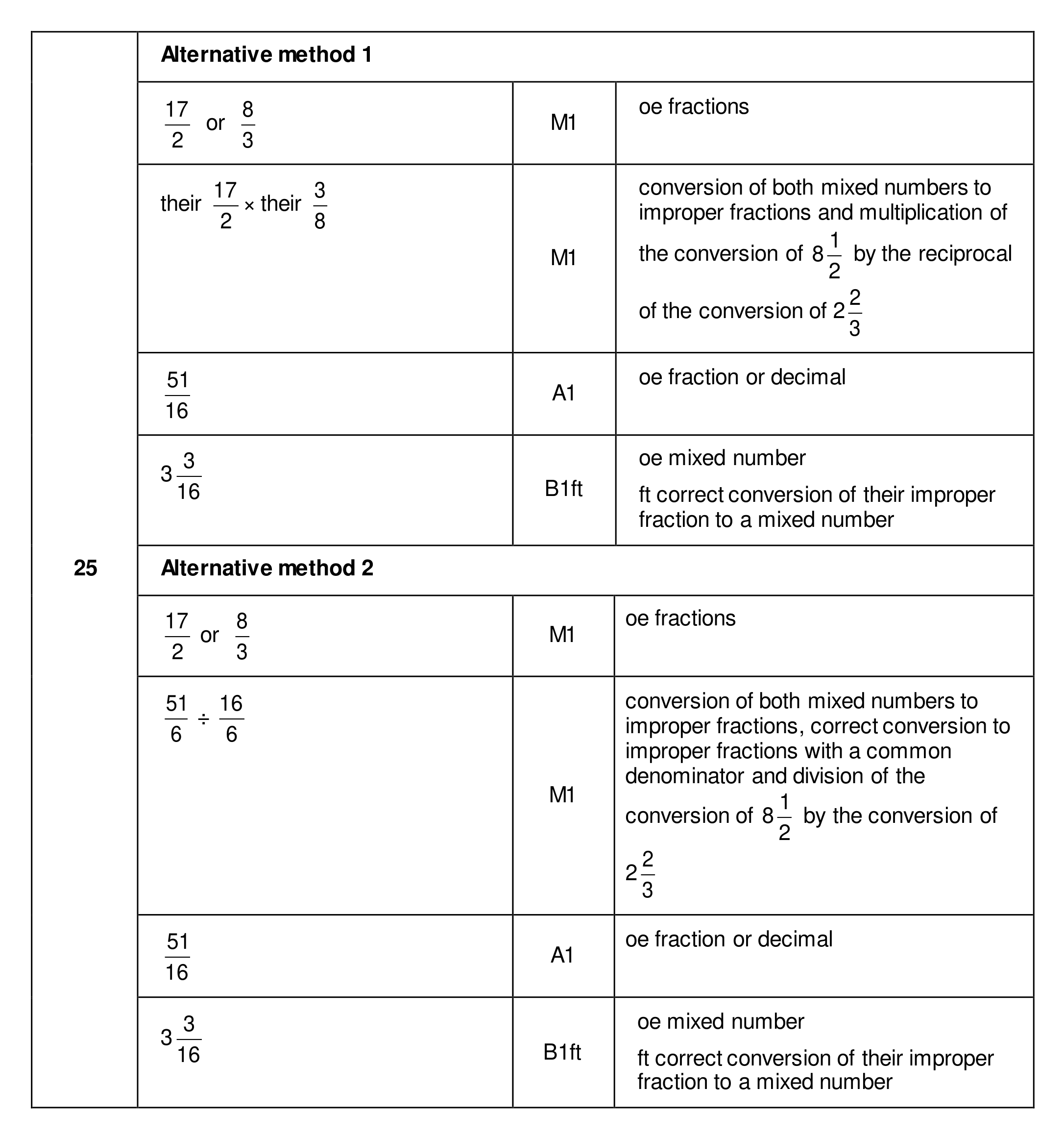 Mark scheme for Q25 (part 1 of 2)
