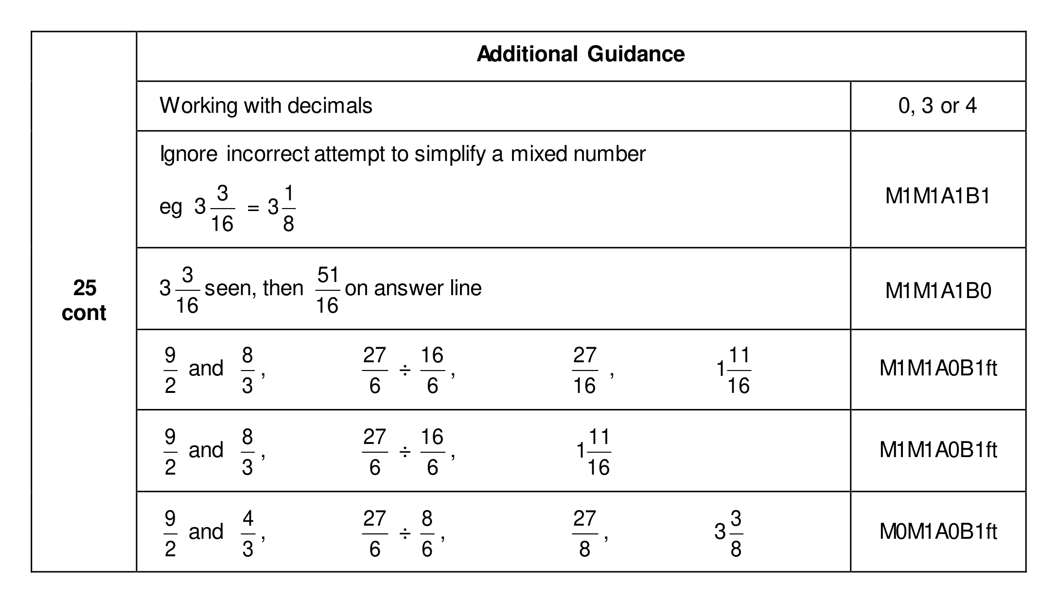 Mark scheme for Q25 (part 2 of 2)
