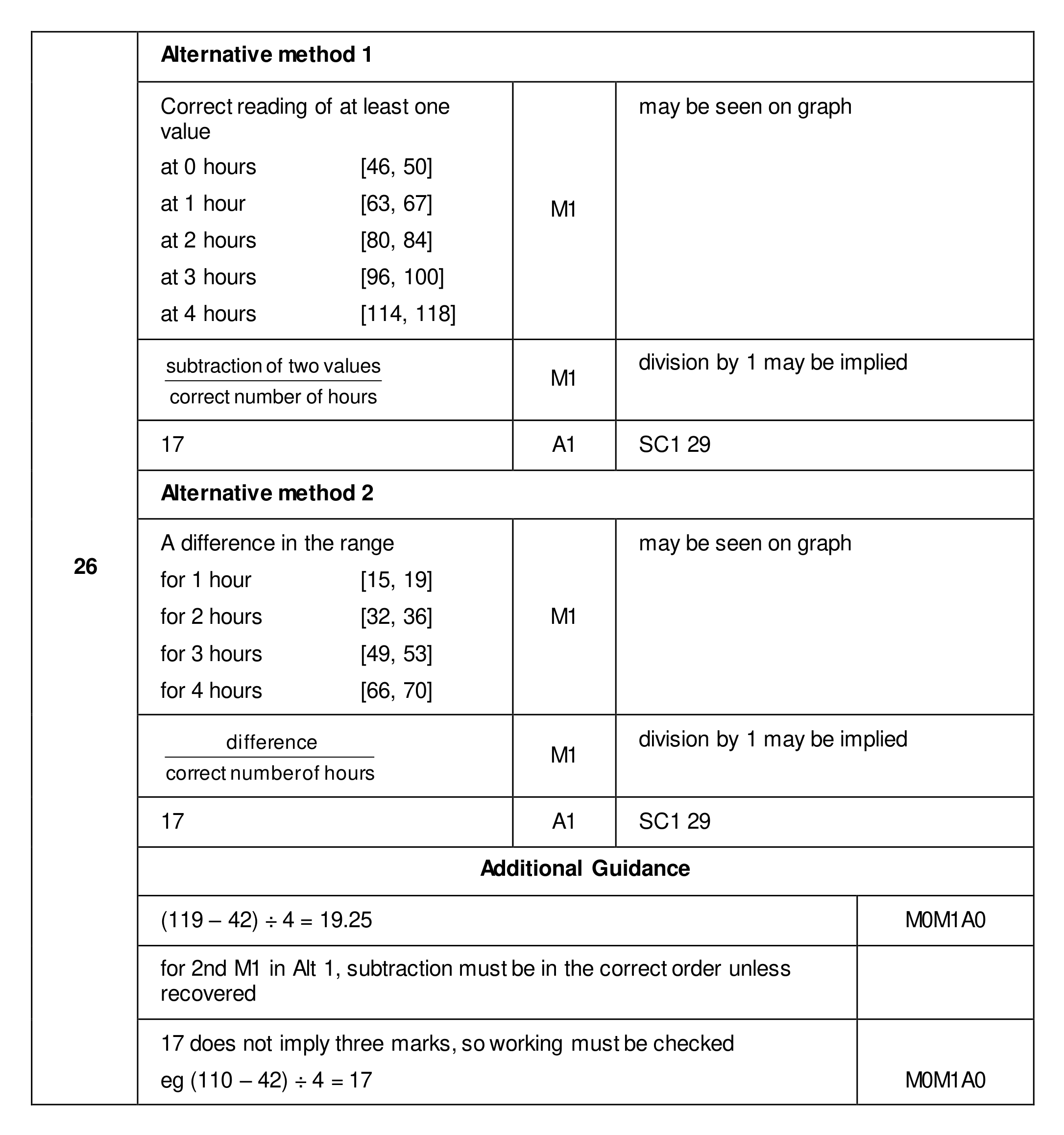 Mark scheme for Q26