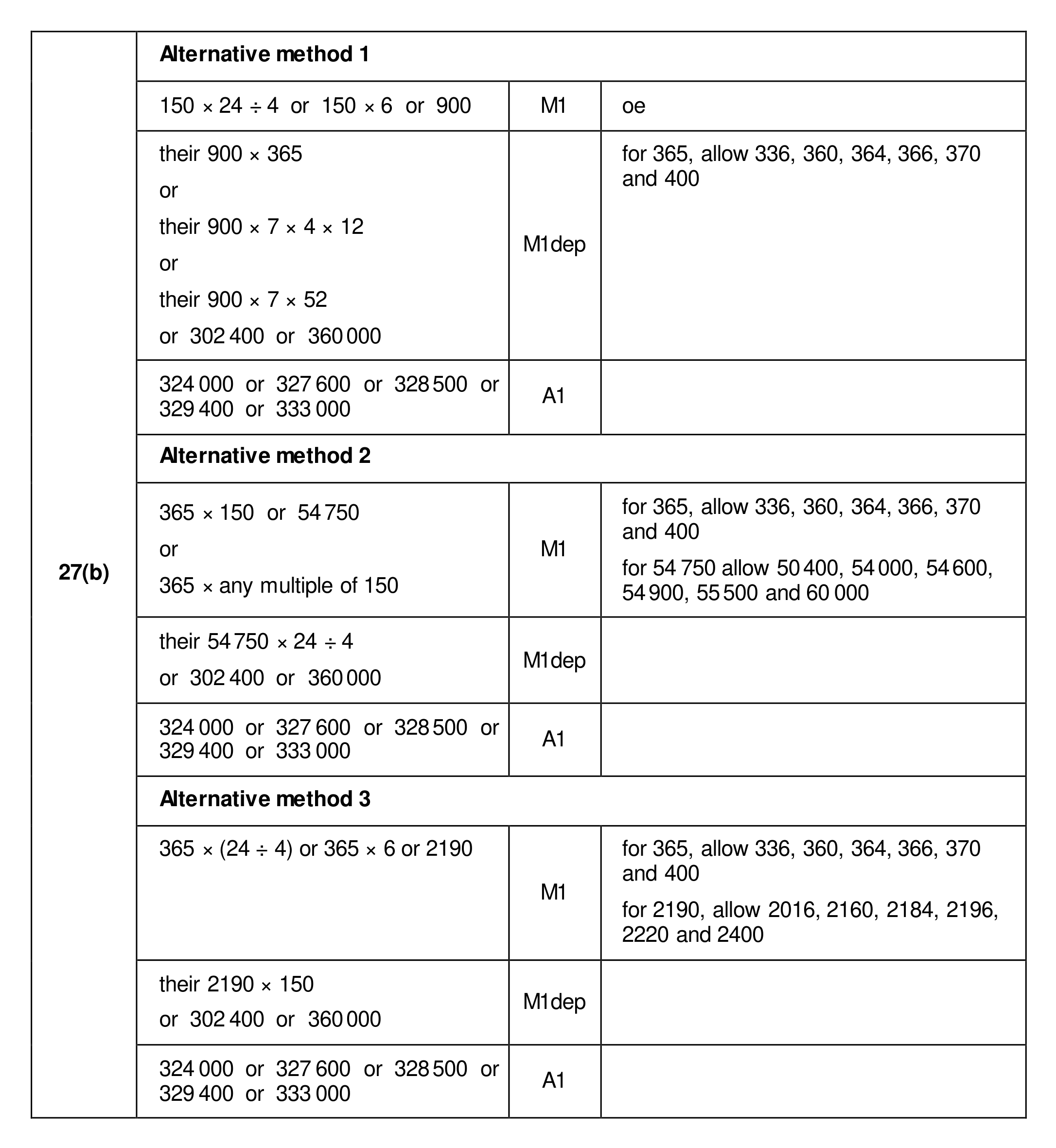 Mark scheme for Q27 (part 2 of 3)