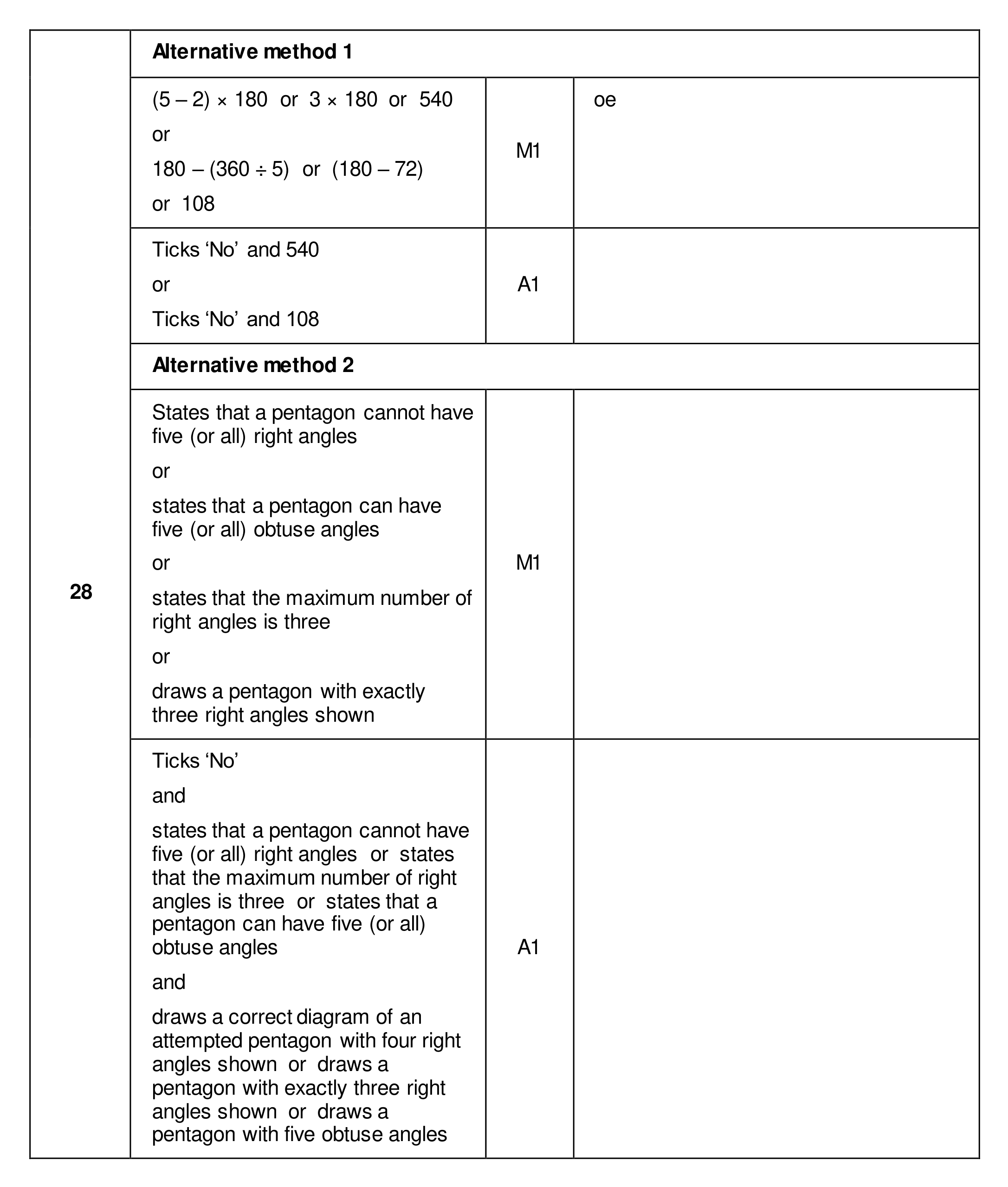 Mark scheme for Q28 (part 1 of 2)